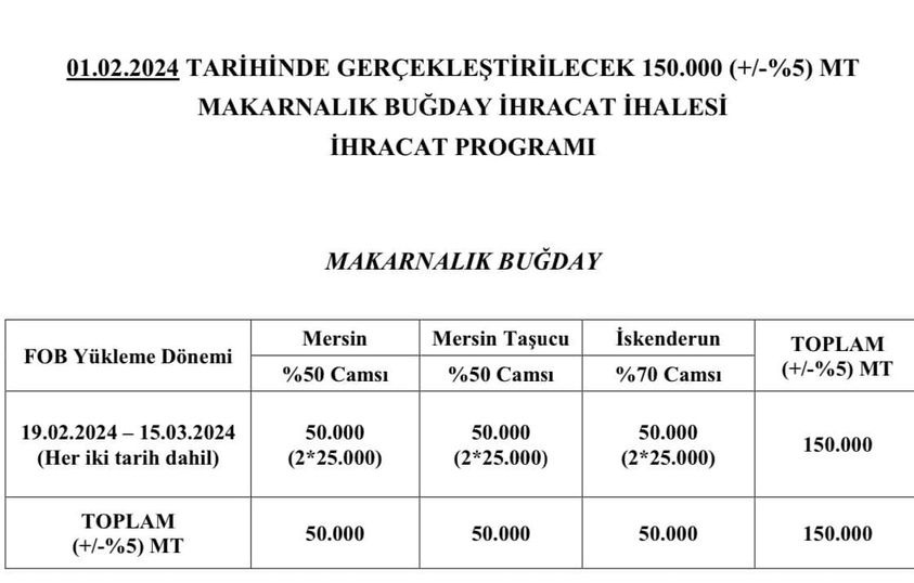 TMO'dan, 150 bin ton makarnalık bugday ihracat ihalesi!