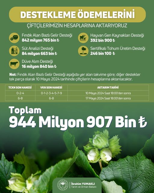 944 milyon 907 bin TL Tarımsal Destekleme Ödemesi Bugün Hesaplara Aktarılacak!